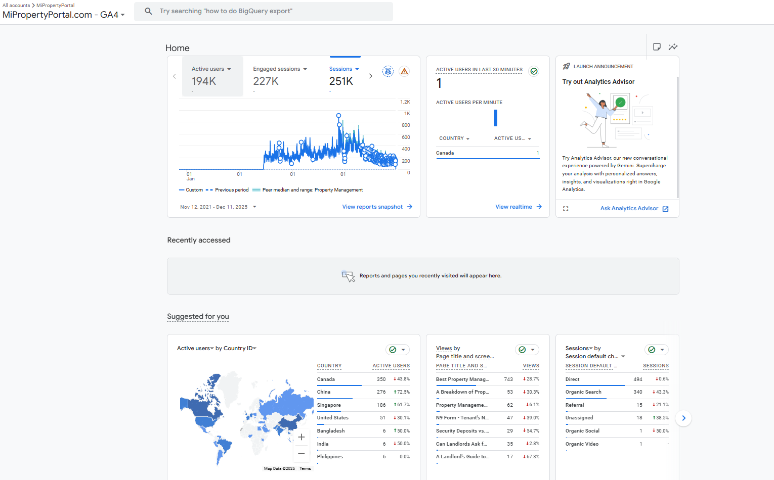 Google Analytics Report