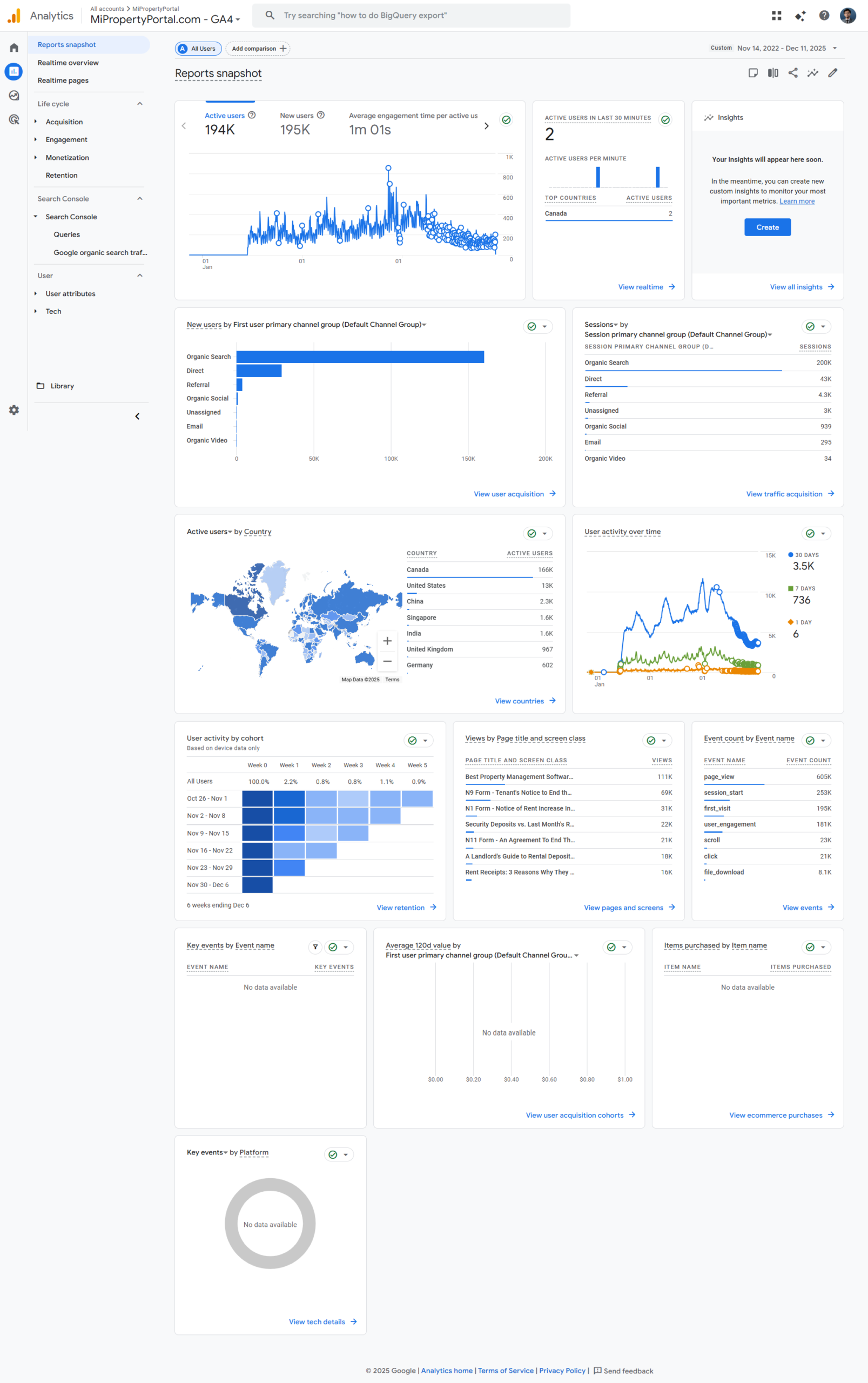 MipropertyPortal Performance Data