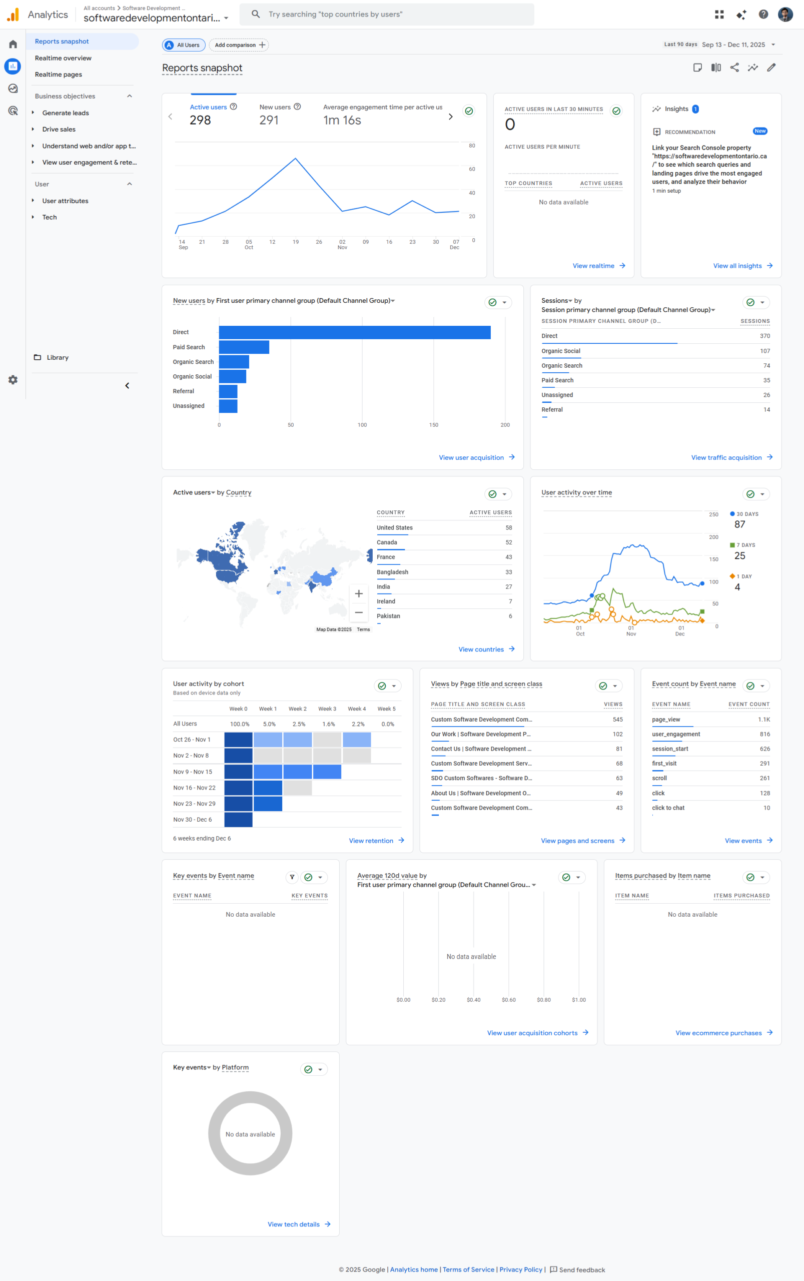 SDO Performance Data