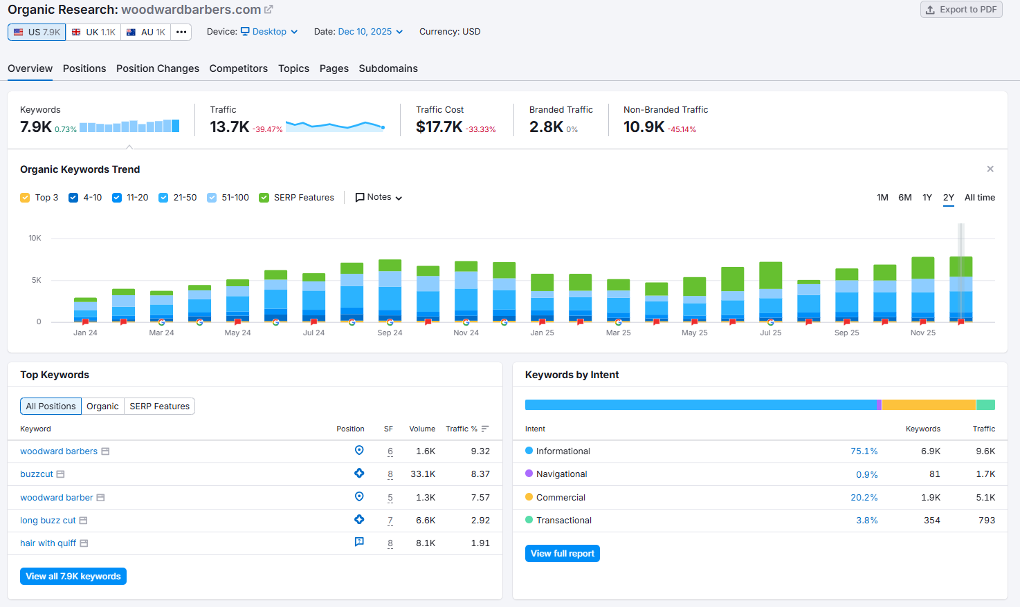 Website Traffic Growth
