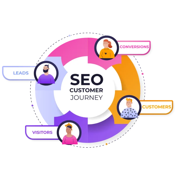 seo customer journey by riad